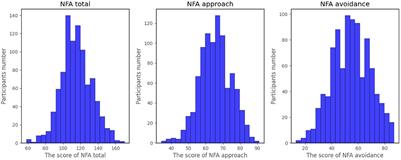 Frontiers | Identifying Chinese social media users' need for affect ...