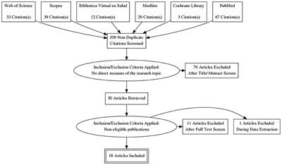 Frontiers | Are social networks effective in promoting healthy ...