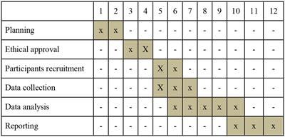 PDF) An exploratory investigation of barriers and enablers