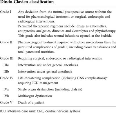 Frontiers | Modified dindo-clavien system for registration of ...