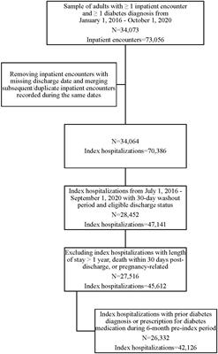 Inpatient Diabetes Guideline for Adult Non-Critically Ill Patients - NCBI  Bookshelf