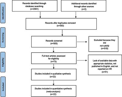 The risk of newly diagnosed cancer in patients with rheumatoid