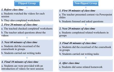 Tracing Number 21 - 40 - Worksheet Digital