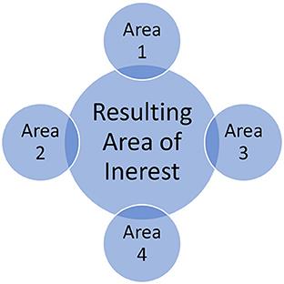 Frontiers  Artificial intelligence-based decision support systems in smart  agriculture: Bibliometric analysis for operational insights and future  directions