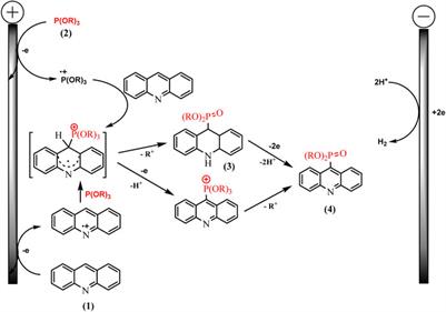 Electrochemical Late-Stage Functionalization