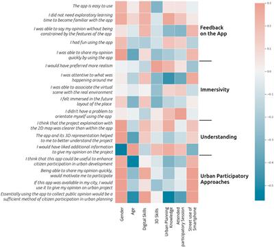 Script Writing for In-Gallery Mobile Interpretation: A Participatory  Workshop and Crit Room