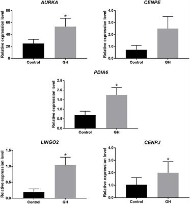 Frontiers  Growth Hormone and Reproduction: Lessons Learned From