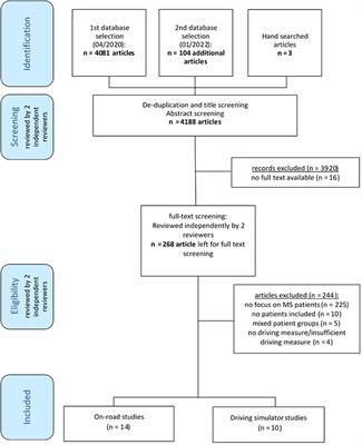 Frontiers  Driving ability and predictors for driving performance in  Multiple Sclerosis: A systematic review