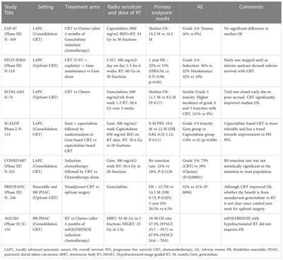 Frontiers | The evolving role of radiation in pancreatic cancer