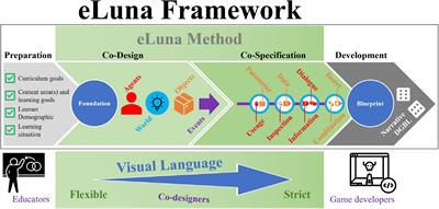 Eluna Network