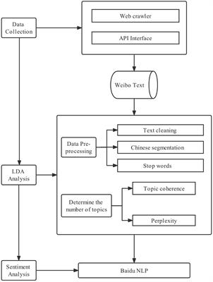 What Do My (Online) Friends Think? A Topic Modeling Approach to