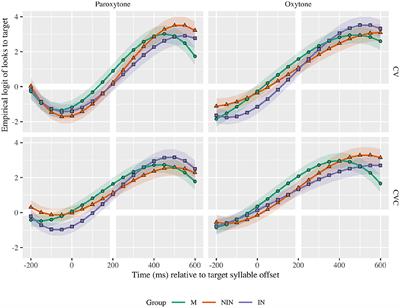 PDF) Units of Translation and the Limited Capacity of Working Memory