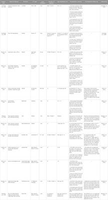 Frontiers | Computed tomography Osteoabsorptiometry: Review of bone ...