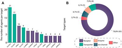 Druggable genome in attention deficit/hyperactivity disorder and