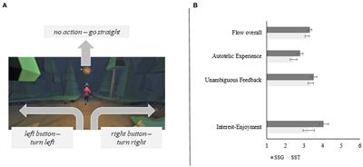 Can smartphone‐based response inhibition training elicit sustained