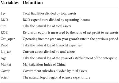 Control variables, their proxies and proposed relationship with leverage