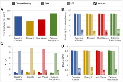 Frontiers  Applying the framework to study climate-induced extremes on  food, energy, and water systems (C-FEWS): The role of engineered and  natural infrastructures, technology, and environmental management in the  United States Northeast