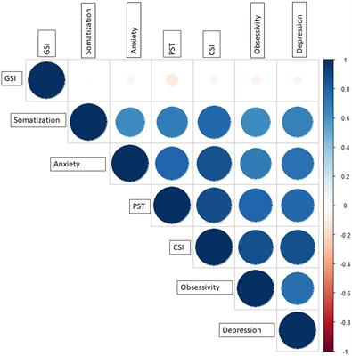 Frontiers | The role of psychopathological symptoms in lumbar stenosis ...