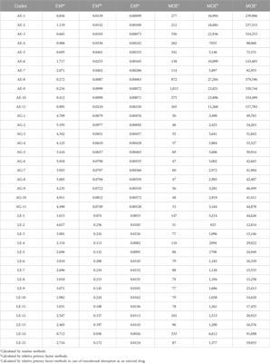 Size chart bras