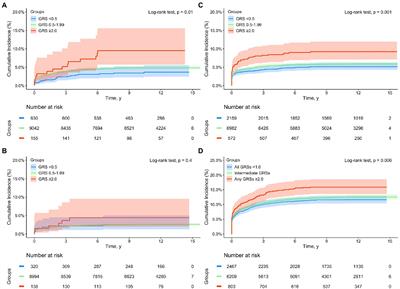 Ijms Free Full Text Genetic Risk Assessment Of Nonsyndromic Cleft