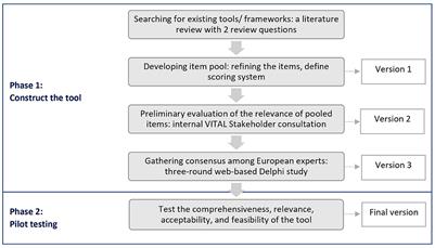 2.1 Acceptability of Scores