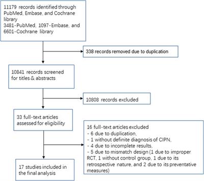 Frontiers | Treatment for chemotherapy-induced peripheral neuropathy: A ...