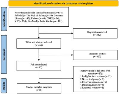 Frontiers A Meta Analysis Of Cognitive Impairment And Decline