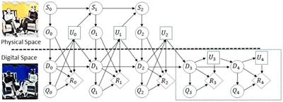 Frontiers  Digital Twins for Multiple Sclerosis