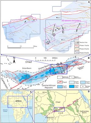 Frontiers | Role of two-stage strike slip faulting in the tectonic ...