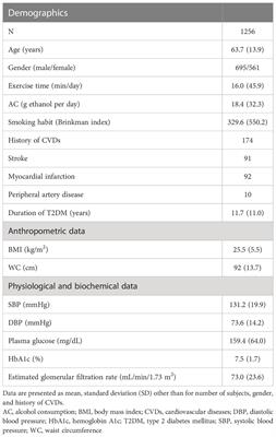 Study of 64,000 patients shows value of 24-hour blood pressure