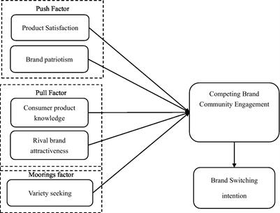 How brand post content contributes to user's Facebook brand-page  engagement. The experiential route of active participation - ScienceDirect