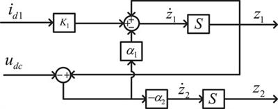 Frontiers | Extended state observer-based predictive control for soft ...