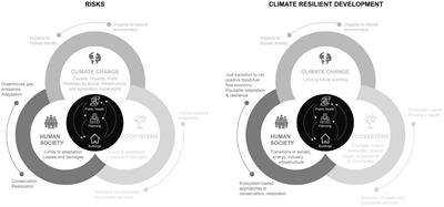 Connecting the dots between redlining and heat resilience in