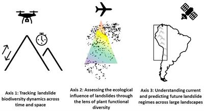 Frontiers  Wood density is related to aboveground biomass and productivity  along a successional gradient in upper Andean tropical forests