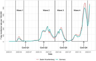 Severity, predictors and clinical correlates of Post-COVID syndrome (PCS)  in Germany: A prospective, multi-centre, population-based cohort study -  eClinicalMedicine