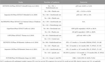 Frontiers | Triple negative breast cancer: Immunogenicity, tumor ...