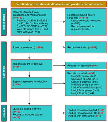 Frontiers | Network meta-analysis of comparative efficacy of animal ...