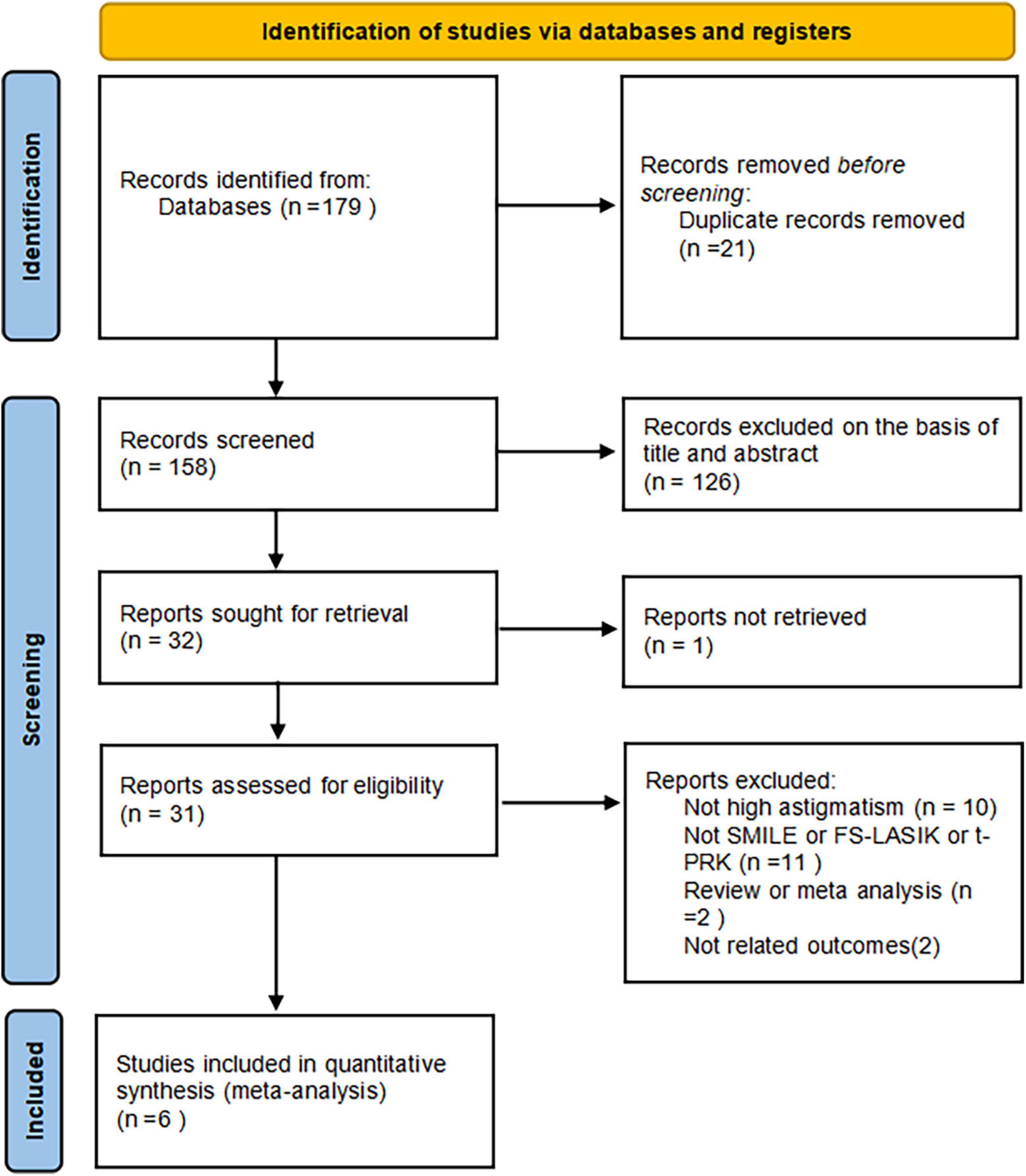 Frontiers | Efficacy of small-incision lenticule extraction surgery in ...