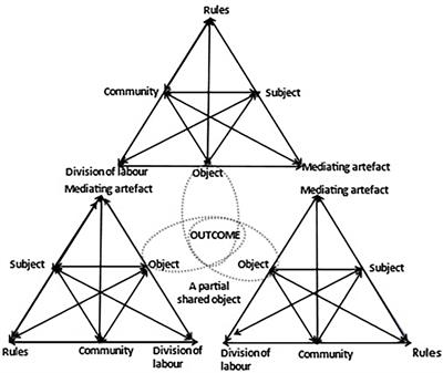 Frontiers | Student teachers’ experience of participating in a research ...