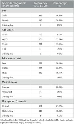 Frontiers | Influencing factors of participation in and satisfaction ...