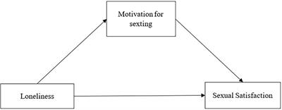 Shemale Forced Masturbation Orgasm - Frontiers | The role of sexting in couple wellbeing for Italian women  during the second wave of the COVID-19 pandemic