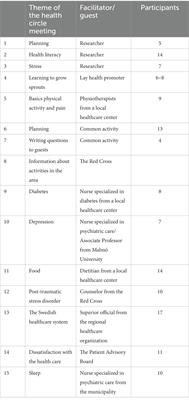 Frontiers  The association between intimate partner violence type and  mental health in migrant women living in Spain: findings from a  cross-sectional study