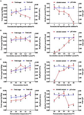 Frontiers  Grapevine response to a Dittrichia viscosa extract and a  Bacillus velezensis strain