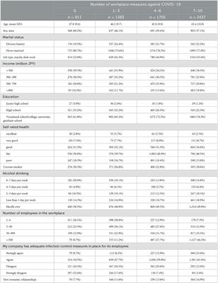 Frontiers | Workplace infection control measures and romantic ...