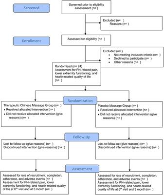 Remedial Massage for Acute Lower Back Pain - MMRM