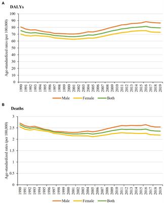 Trends in prevalence and mortality burden attributable to smoking, Brazil  and federated units, 1990 and 2017, Population Health Metrics