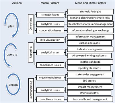 Cross Impact - flow consulting gmbh