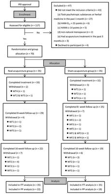 Development and validation of a new rating scale for perimenopausal  depression—the Meno-D