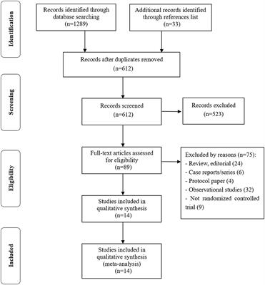 Prone Positioning Tips and Checklist – Resus Review