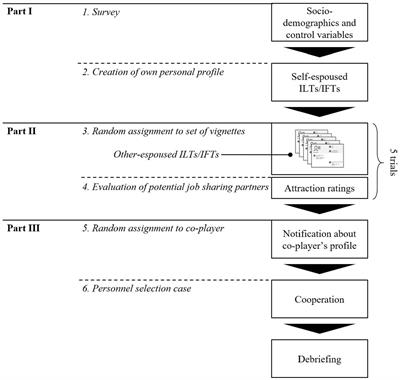 Frontiers | Espoused implicit leadership and followership theories and ...